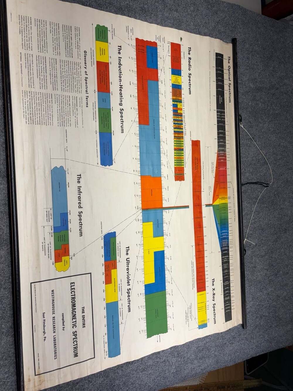 Rare 1947 Westinghouse Entire Electromagnetic Spectrum Scientific Wall Chart-rod